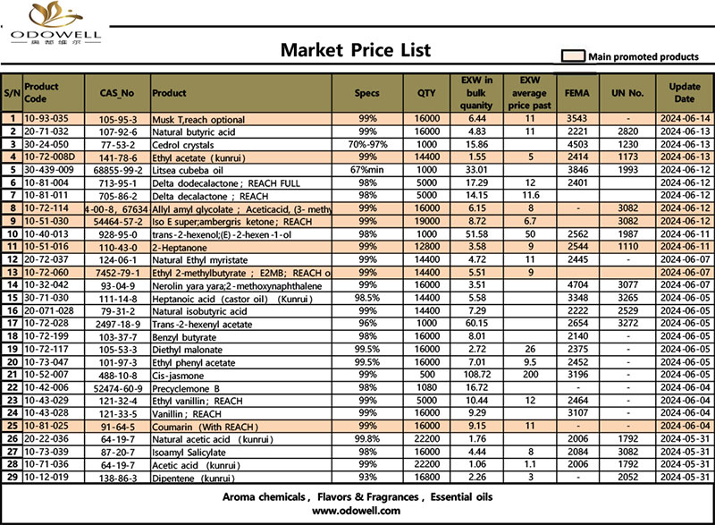 Odowell-Bazar-Qiymət Siyahısı-2024.5