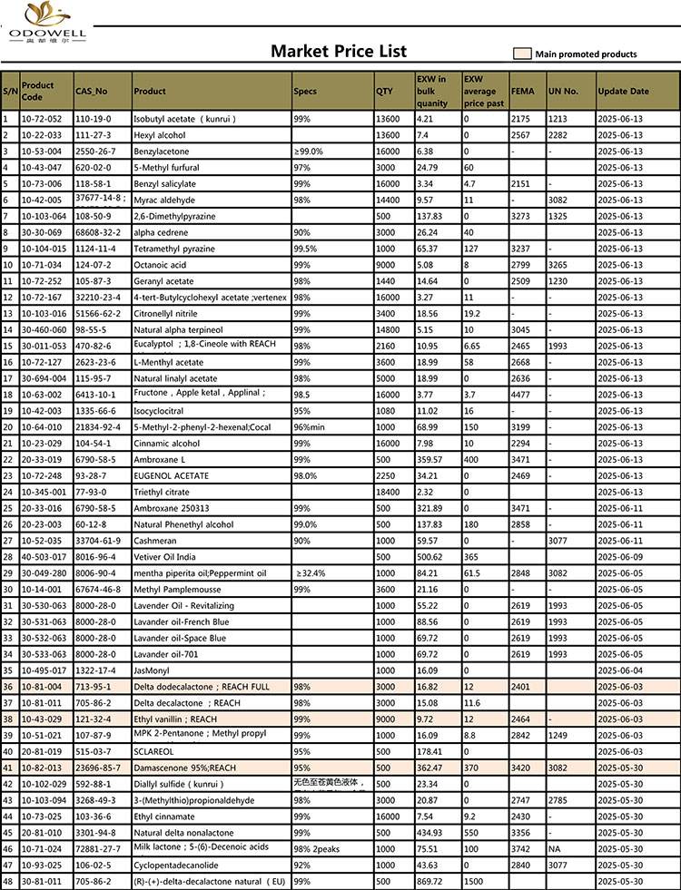 Odowell-Market-Qiymət-Siyahı-2025.4.29-2025