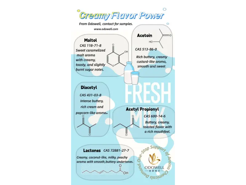 Təbii qida əlavələrinin hansı növləri var?