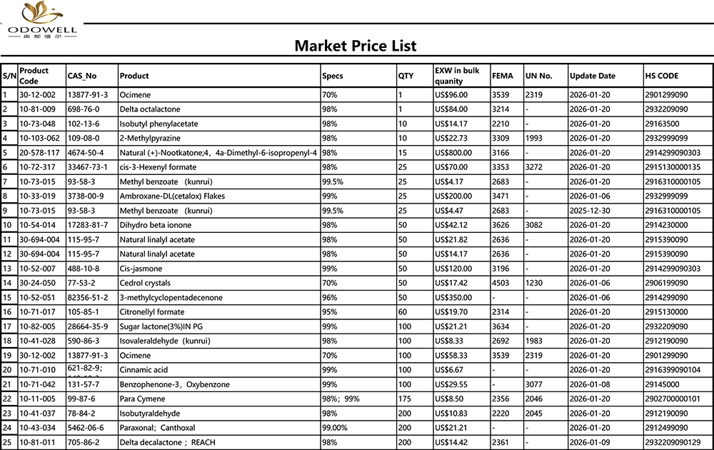 Odowell-Bazar Qiymət Siyahısı-2025.12.27-2026.1.22