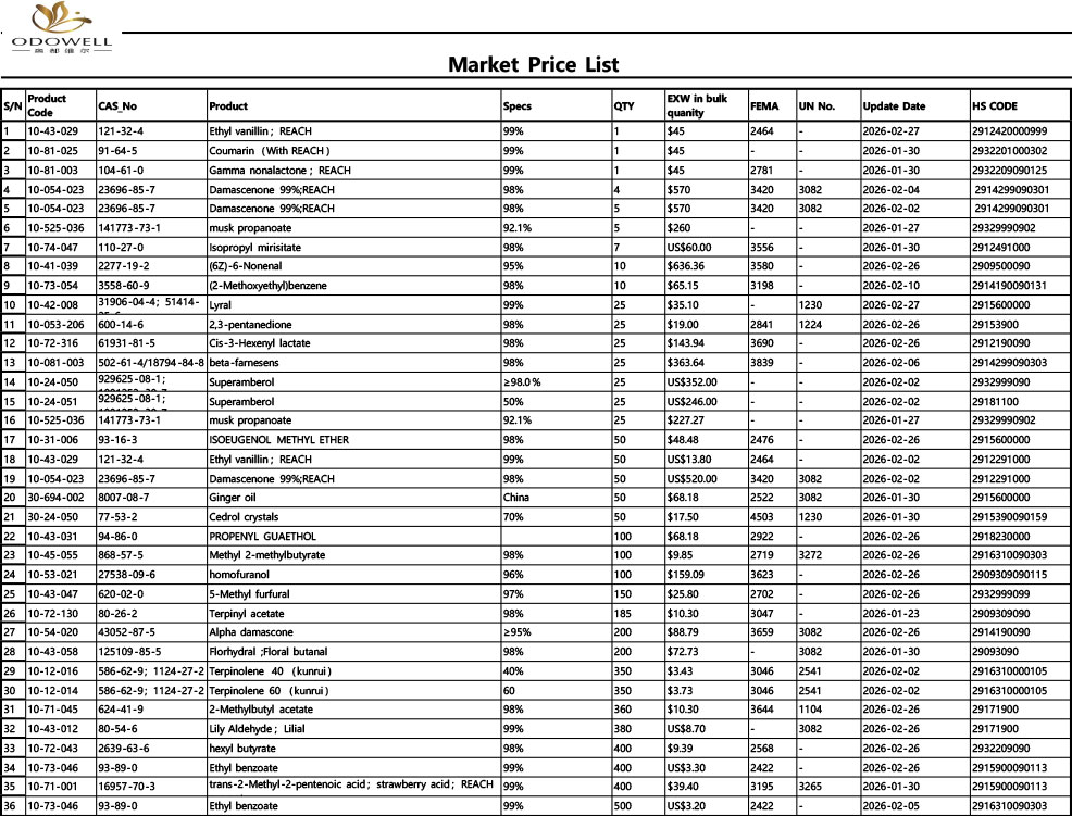 Odowell-Bazar Qiymət Siyahısı-2026.1.23 - 2026.2.28