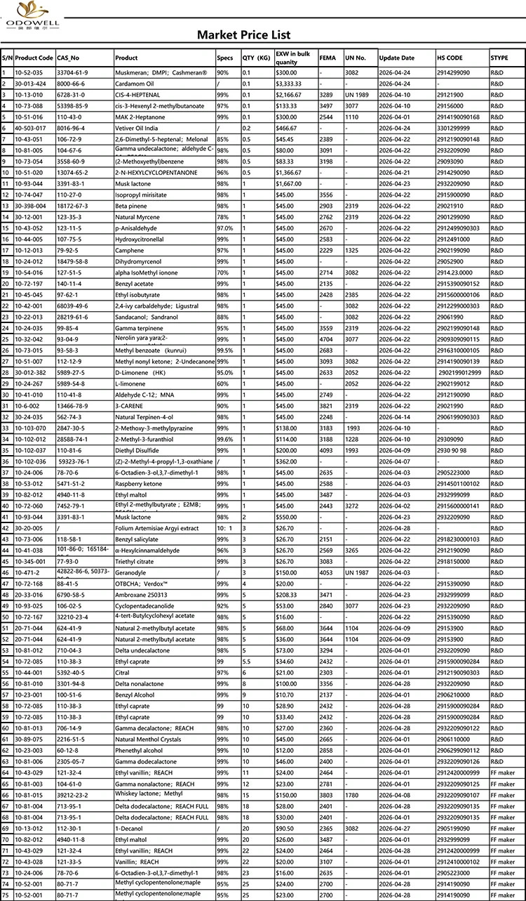Odowell-Bazar Qiymət Siyahısı-2026.4.1-2026.4.29