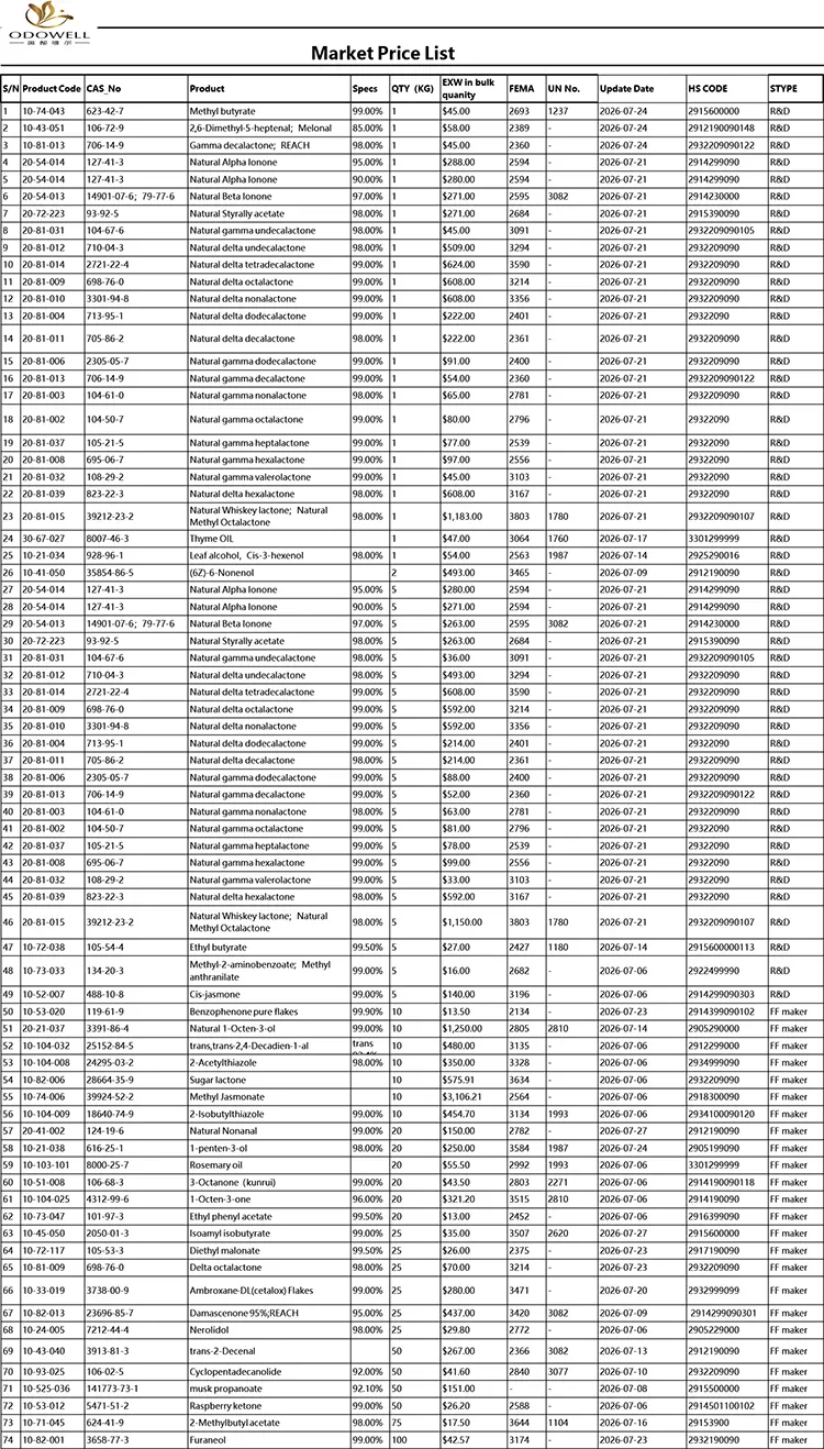 Odowell-Bazar Qiymət Siyahısı-2026.7.1-2026.7.29